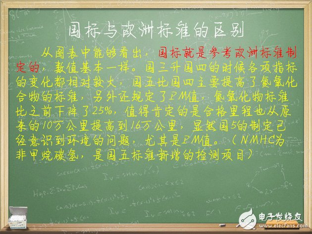 老師好帶你了解汽車(chē)的排放標(biāo)準(zhǔn)
