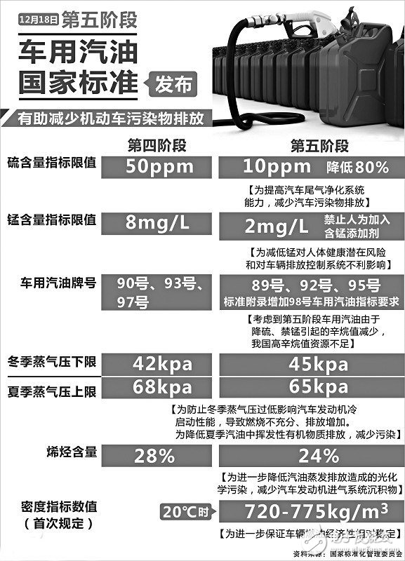 老師好帶你了解汽車(chē)的排放標(biāo)準(zhǔn)