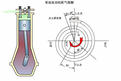 汽車電子技術(shù)：帶你了解發(fā)動機三種熱循環(huán)方式