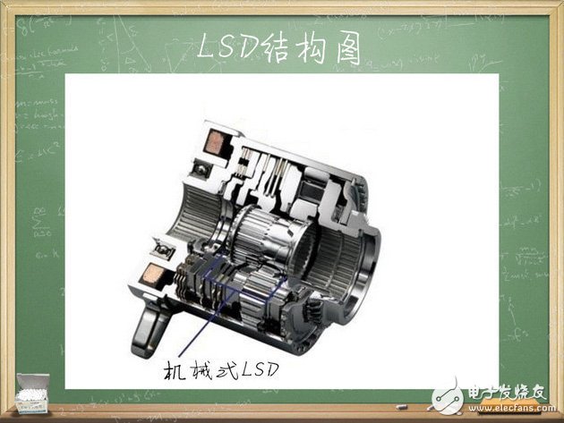 汽車電子技術(shù)：帶你了解限滑差速器