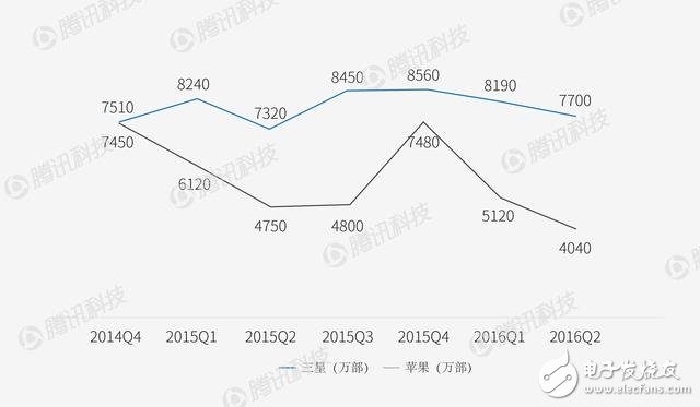智能手機格局或要改變 看看各家廠商如何應(yīng)對？