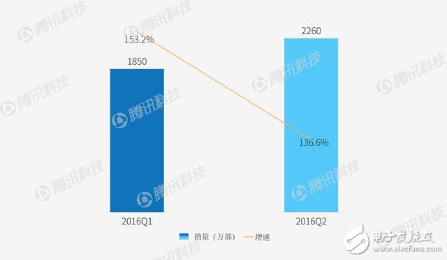 智能手機格局或要改變 看看各家廠商如何應(yīng)對？