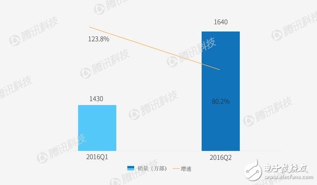 智能手機格局或要改變 看看各家廠商如何應(yīng)對？