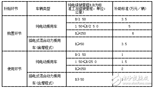 僅次于北京！深圳已成為第二大新能源汽車城市