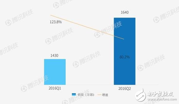 智能手機市場華為不得不提防OPPO/VIVO？