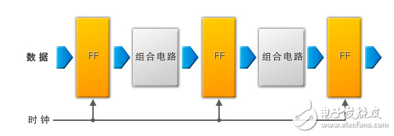 圖10：時(shí)鐘同步電路的思路