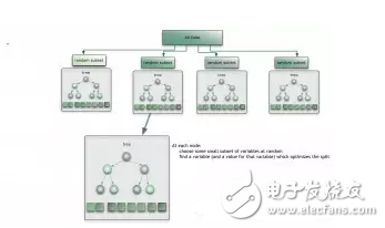 機器學習算法盤點：人工神經網絡、深度學習