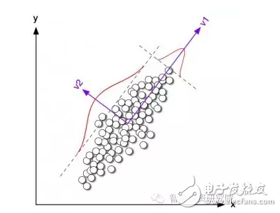 機器學習算法盤點：人工神經網絡、深度學習
