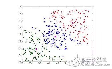 機器學習算法盤點：人工神經網絡、深度學習