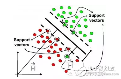 機器學習算法盤點：人工神經網絡、深度學習