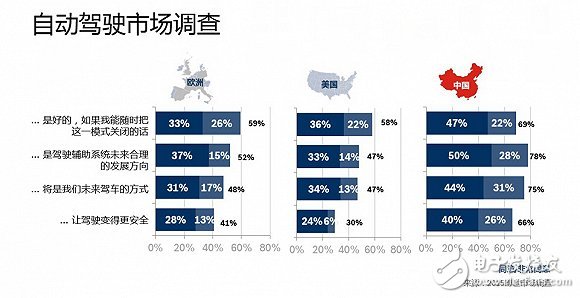 無人駕駛進(jìn)入量產(chǎn)需要解決的幾個問題