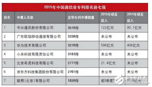 高通與OPPO達(dá)成新的專利許可協(xié)議意味著什么？