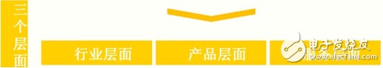 最新智能硬件產(chǎn)業(yè)的深度研究報(bào)告