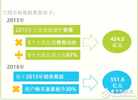 最新智能硬件產(chǎn)業(yè)的深度研究報(bào)告