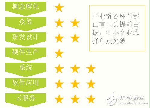 最新智能硬件產(chǎn)業(yè)的深度研究報(bào)告