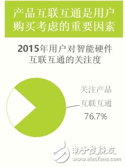 最新智能硬件產(chǎn)業(yè)的深度研究報(bào)告