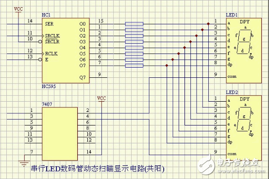 串行LED數(shù)碼管動態(tài)掃描顯示電路(共陽)