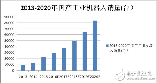 規(guī)范機(jī)器人產(chǎn)業(yè)，抑制虛火刻不容緩