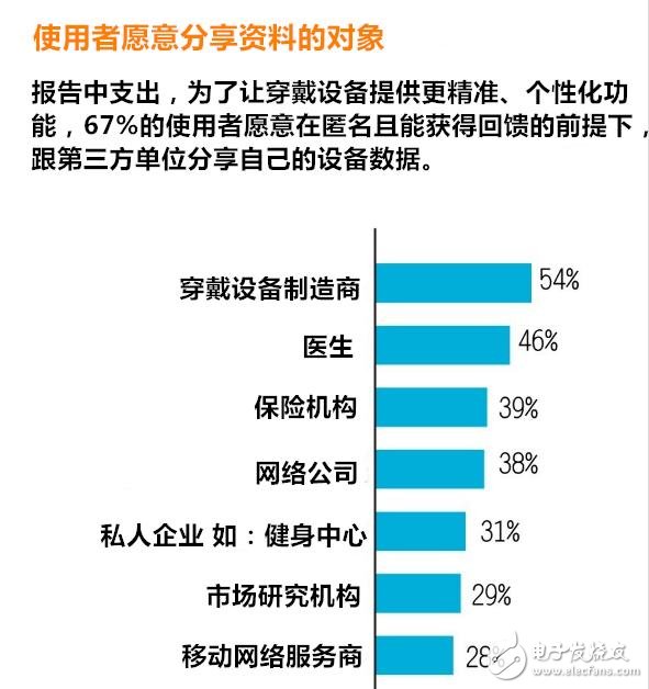 穿戴設(shè)備多元化應(yīng)用 有哪七大趨勢(shì)？