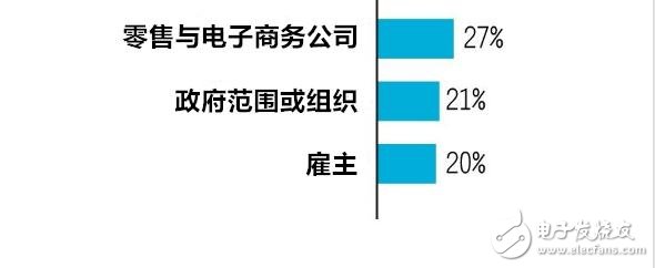 穿戴設(shè)備多元化應(yīng)用 有哪七大趨勢(shì)？