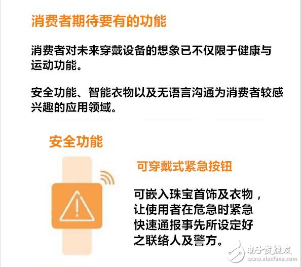 穿戴設備多元化應用 有哪七大趨勢？