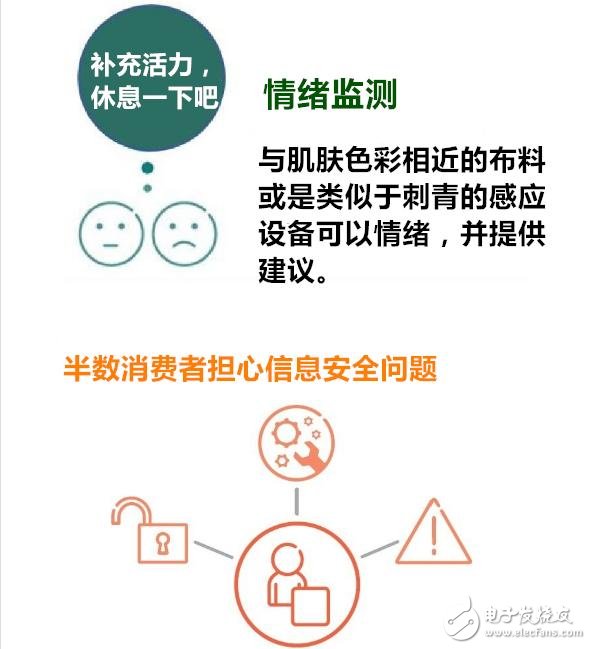 穿戴設備多元化應用 有哪七大趨勢？