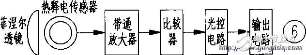 人體紅外線感應(yīng)器的工作原理