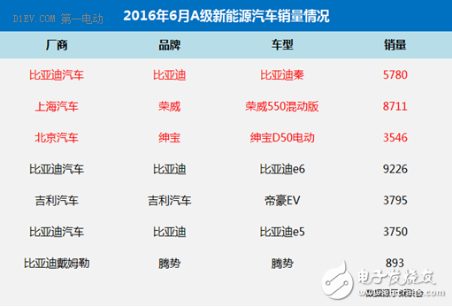 中國新能源汽車產(chǎn)業(yè)的四喜四憂