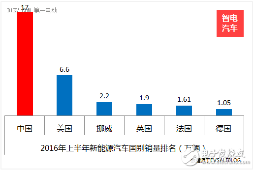 中國新能源汽車產(chǎn)業(yè)的四喜四憂
