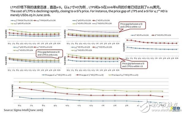 手機面板市場發(fā)展趨勢及液晶面板、模組廠家盤點