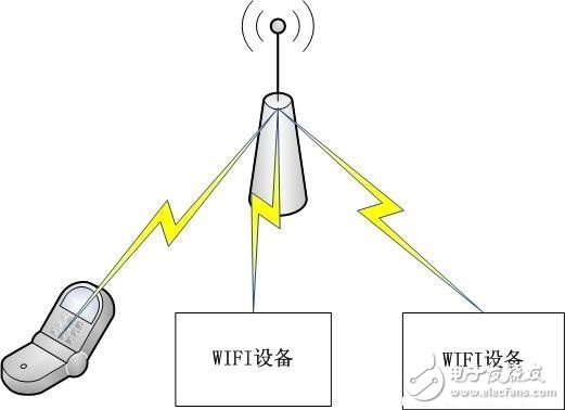 物聯(lián)網(wǎng)常用的組網(wǎng)技術(shù)淺析