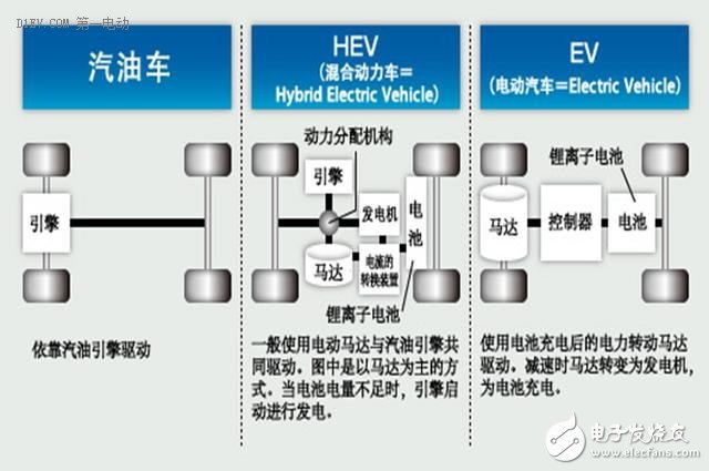 混動(dòng)與電動(dòng)路線之爭 中國全力發(fā)展電動(dòng)汽車的明智與無奈