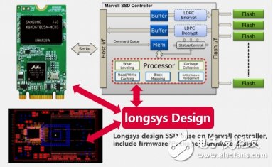 入門級SSD井噴在即，Marvell加強與中國廠商合作