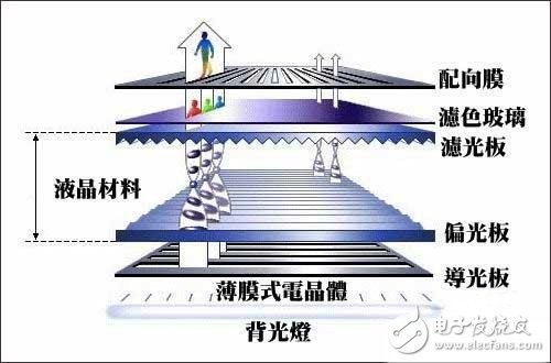 AMOLED對比IPS 兩種屏幕材質(zhì)究竟有何不同？