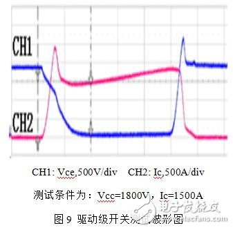 強(qiáng)大的數(shù)字型IGBT驅(qū)動(dòng)器