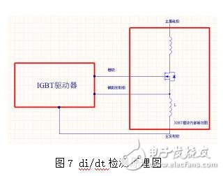 強(qiáng)大的數(shù)字型IGBT驅(qū)動(dòng)器