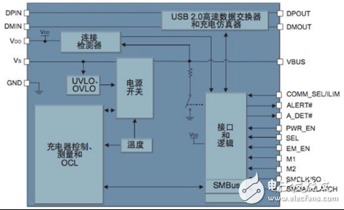 大聯(lián)大品佳集團推出基于Microchip產(chǎn)品的車載USB快速充電解決方案