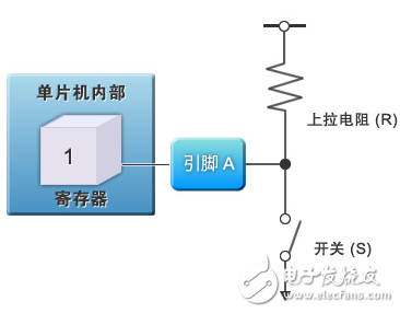 圖4：通用IO輸入功能構成的開關電路