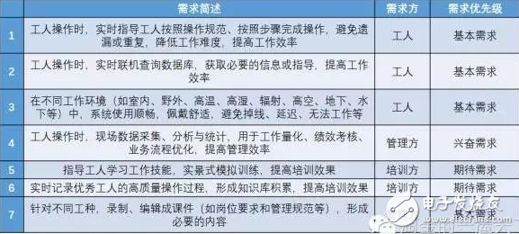 AR技術(shù)如何與工業(yè)4.0結(jié)合？