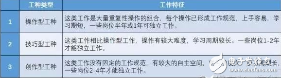 AR技術(shù)如何與工業(yè)4.0結(jié)合？