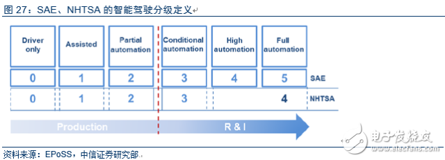 電動車市場調(diào)查報(bào)告