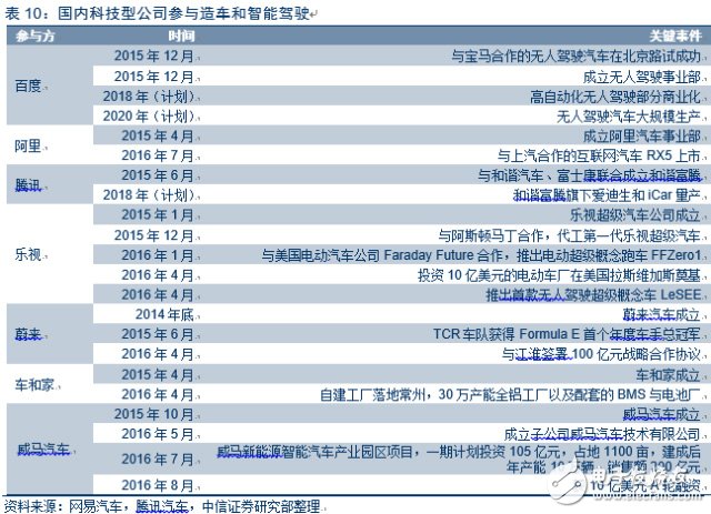 電動車市場調(diào)查報(bào)告