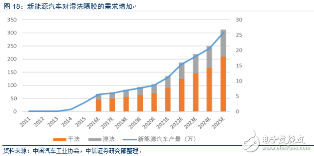 電動車市場調(diào)查報告