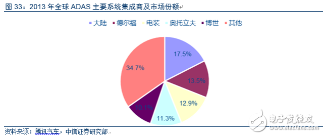 電動車市場調(diào)查報(bào)告