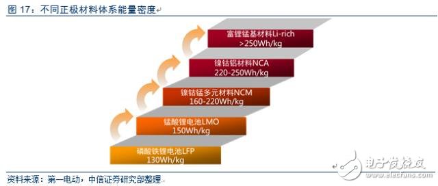 電動車市場調(diào)查報告