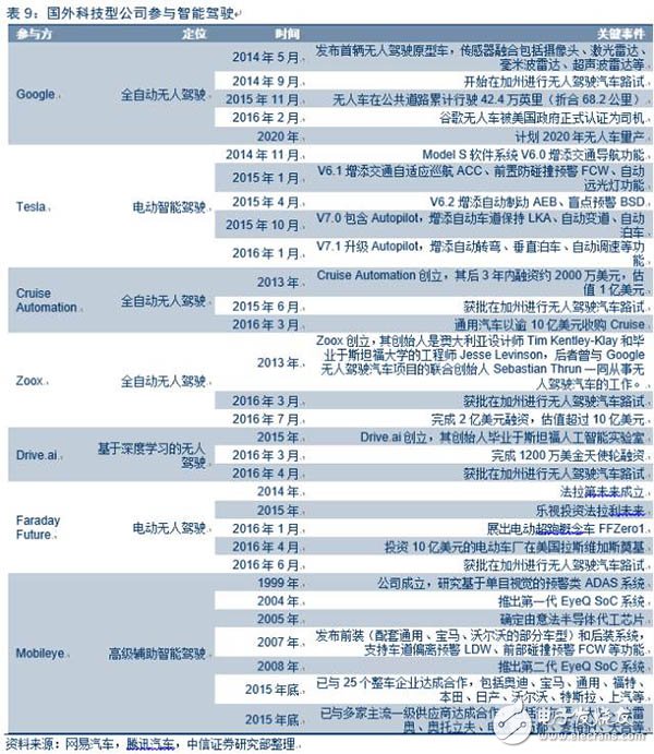 電動車市場調(diào)查報(bào)告