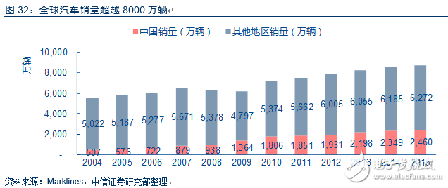 電動車市場調(diào)查報(bào)告