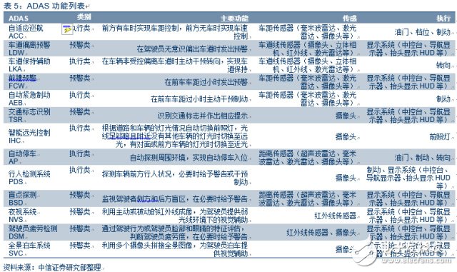 電動車市場調(diào)查報(bào)告