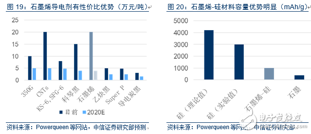 電動車市場調(diào)查報告