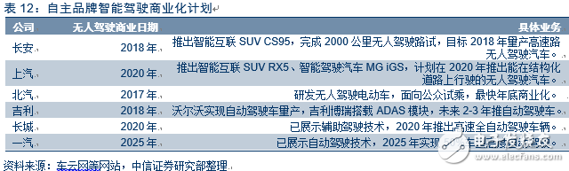 電動車市場調(diào)查報(bào)告